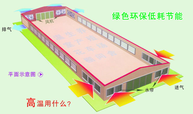 降溫換氣系統清遠畜牧養殖豬場  豬場環境控制系統整體解決方案