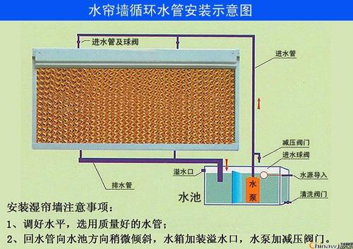 換氣降溫系統清遠畜牧養殖豬場  免費設計2-3套通風降溫方案