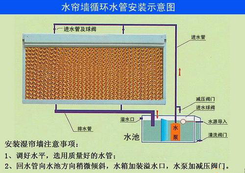 換氣降溫解決方案云浮畜牧養殖豬場